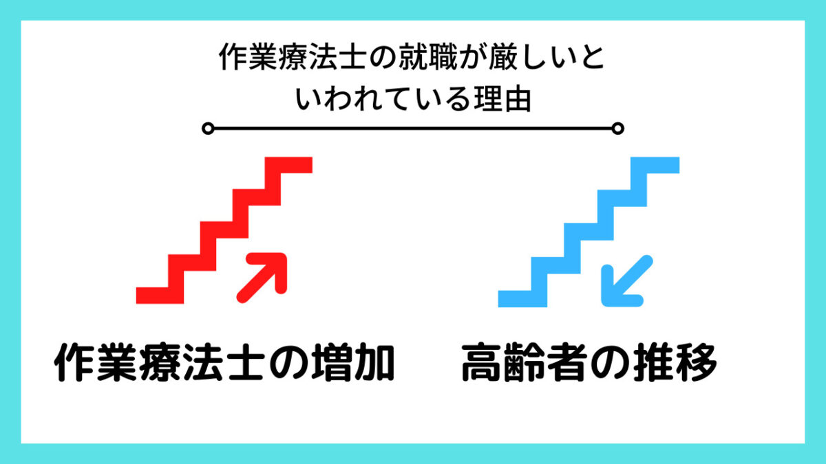 作業療法士の就職が厳しいといわれている理由