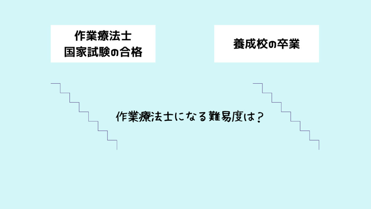 作業療法士になる難易度